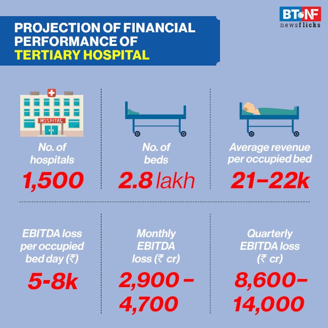 Coronavirus pandemic leaves private healthcare sector in financial distress