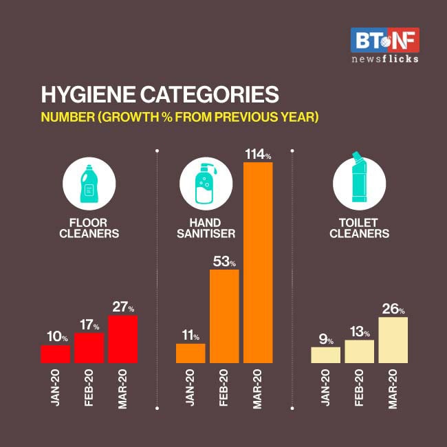How consumers changed shopping behaviour as COVID-19 swept the world