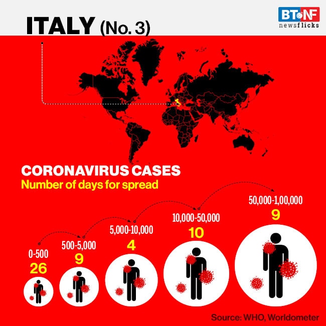The rate at which coronavirus spread across the world