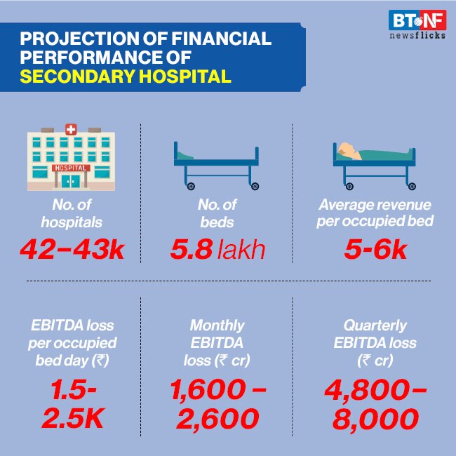 Coronavirus pandemic leaves private healthcare sector in financial distress