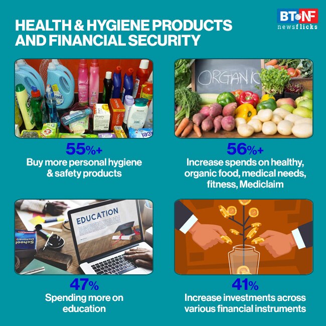 As covid-19 spreads, shoppers forced to change purchase behaviour