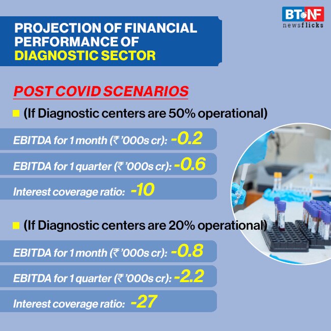 Coronavirus pandemic leaves private healthcare sector in financial distress