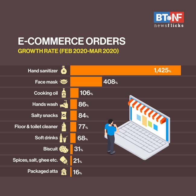 How consumers changed shopping behaviour as COVID-19 swept the world