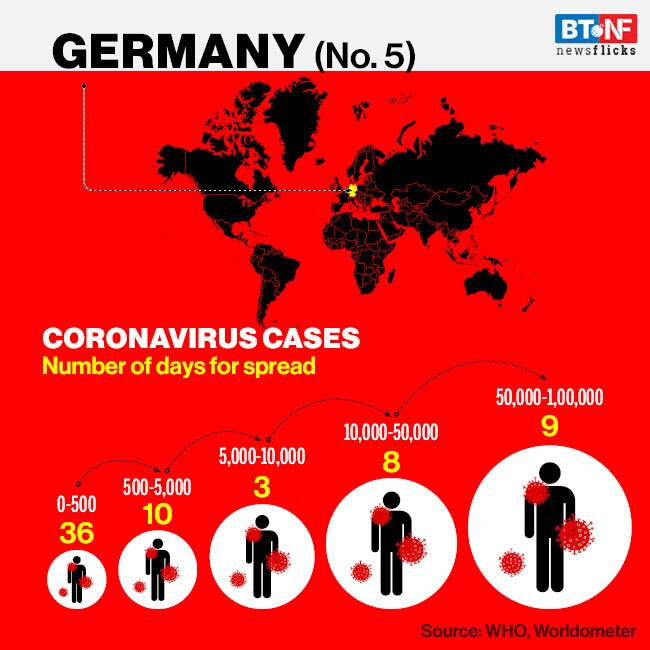 The rate at which coronavirus spread across the world