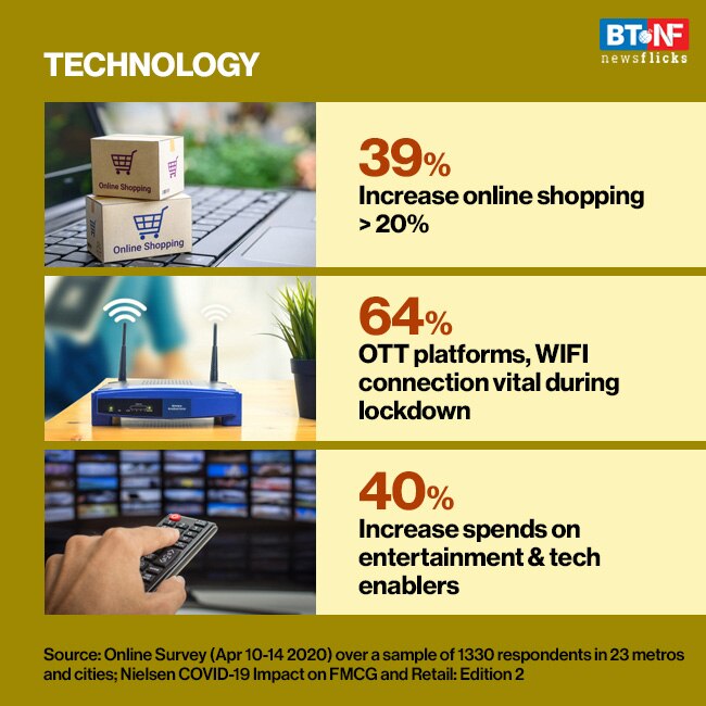 As covid-19 spreads, shoppers forced to change purchase behaviour