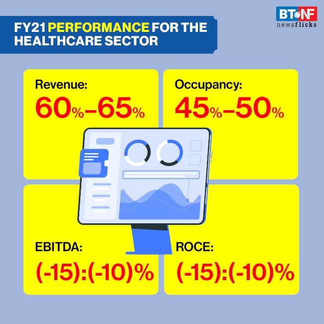 Coronavirus pandemic leaves private healthcare sector in financial distress