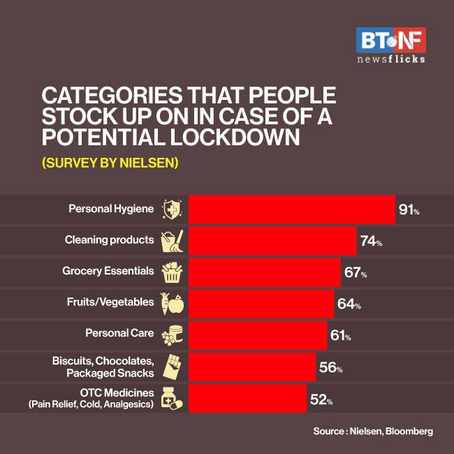 How consumers changed shopping behaviour as COVID-19 swept the world