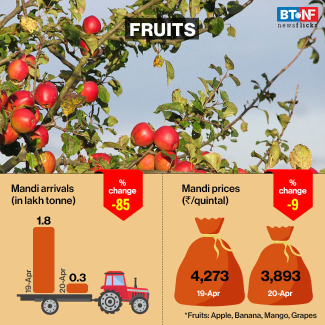 Labour & logistics issues leave farmers in despair