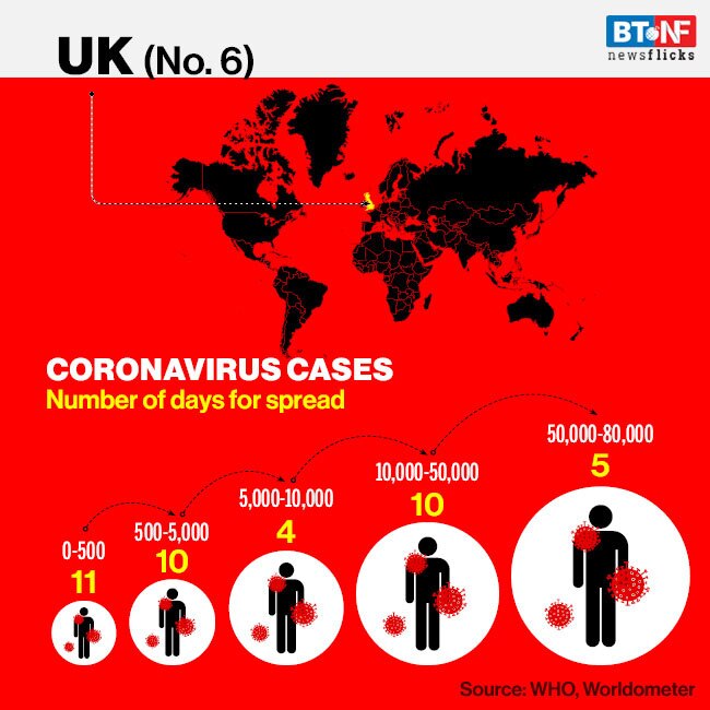 The rate at which coronavirus spread across the world