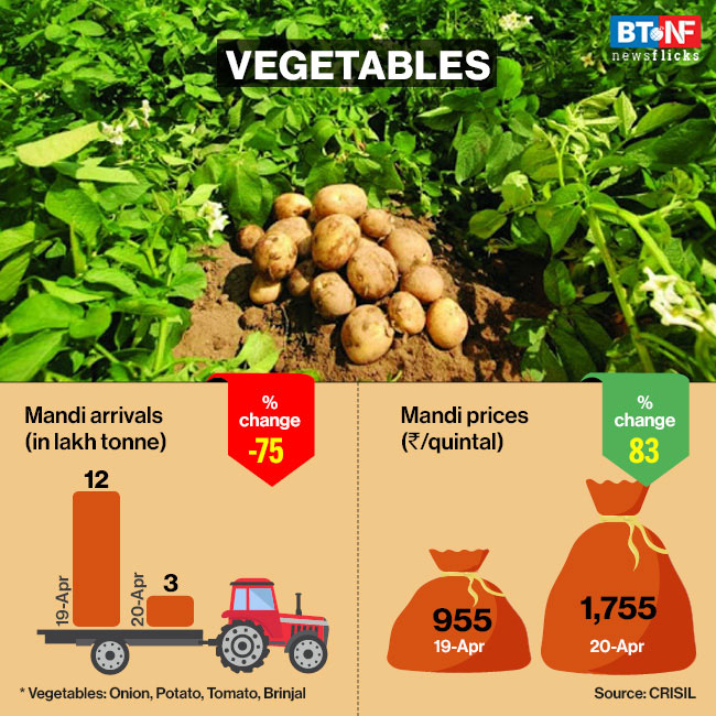 Labour & logistics issues leave farmers in despair