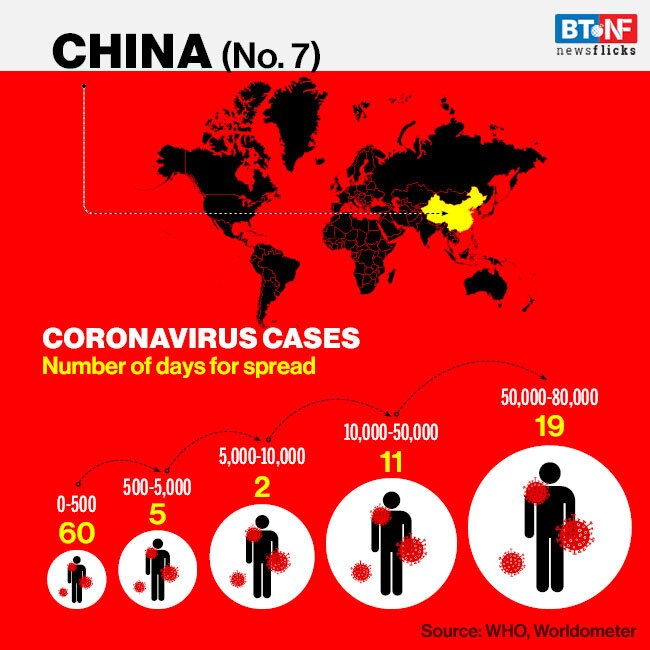 The rate at which coronavirus spread across the world