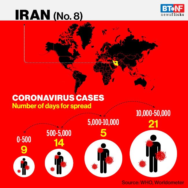 The rate at which coronavirus spread across the world