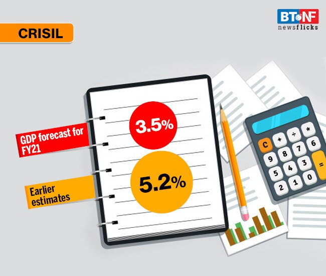 Covid-19 Impact: India's GDP for 2020-21 could slump to 2-3%
