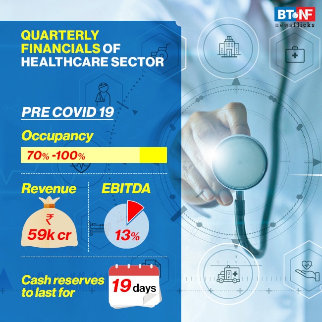 Coronavirus pandemic leaves private healthcare sector in financial distress