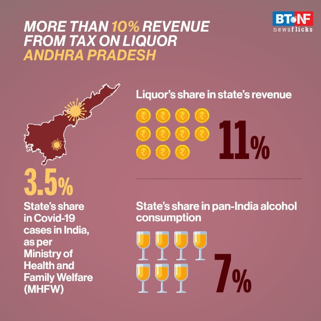 Why liquor sale is important for these Southern Indian states