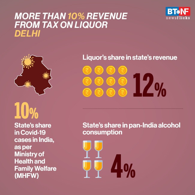 Why liquor sale is important for these Southern Indian states