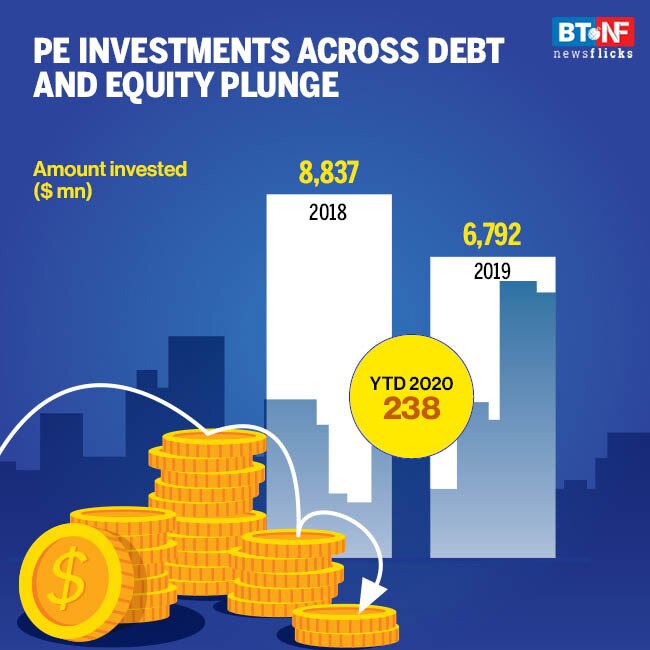 How coronavirus pandemic hit investments in real estate sector
