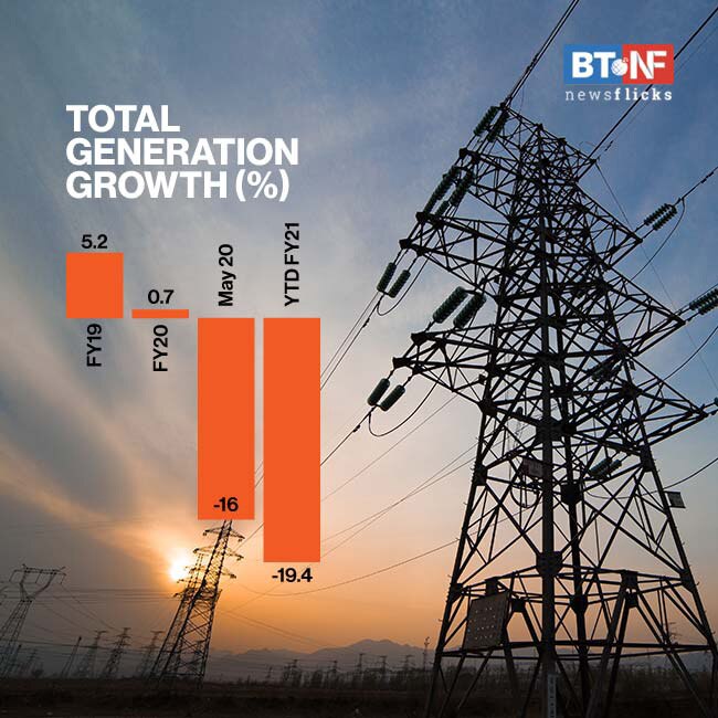 How demand for power dipped as lockdown was extended