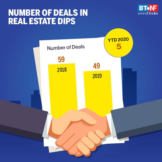 How coronavirus pandemic hit investments in real estate sector