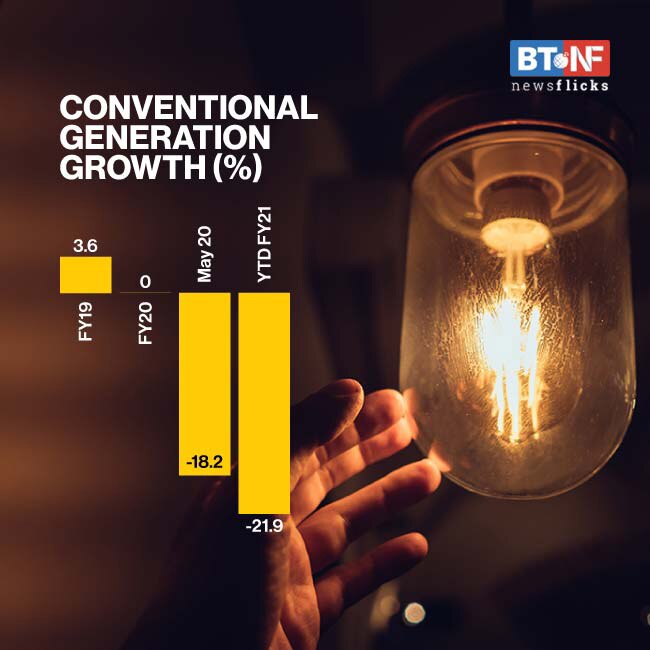 How demand for power dipped as lockdown was extended