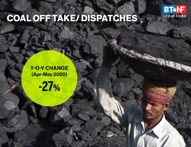 Coal output marginally up in May but continues to fall every year