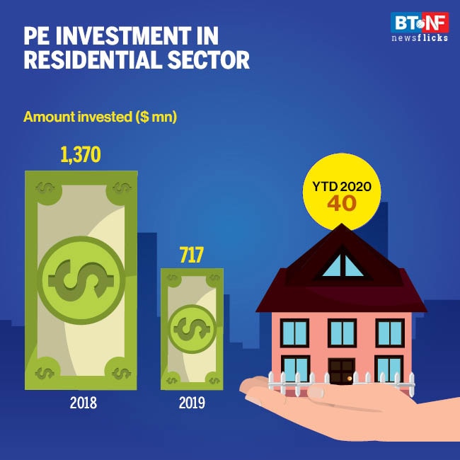 How coronavirus pandemic hit investments in real estate sector
