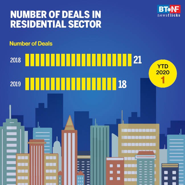 How coronavirus pandemic hit investments in real estate sector