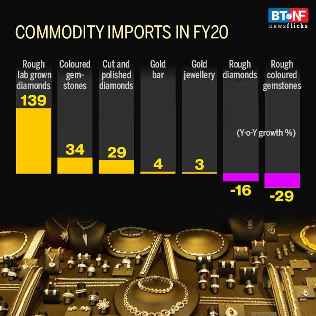 How the gems and jewellery industry in India suffered due to virus BT