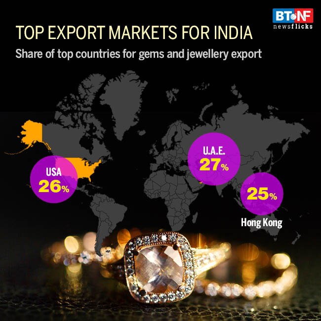 How the gems and jewellery industry in India suffered due to virus BT