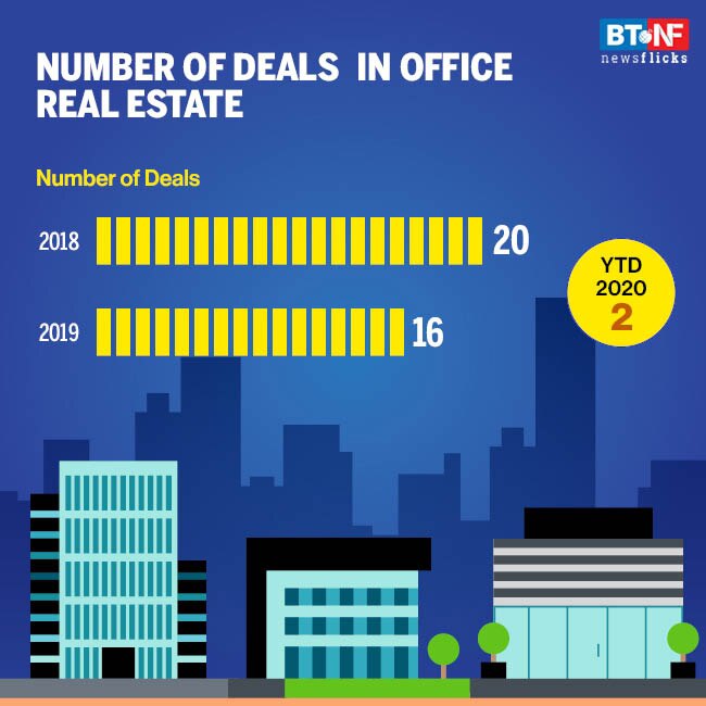 How coronavirus pandemic hit investments in real estate sector