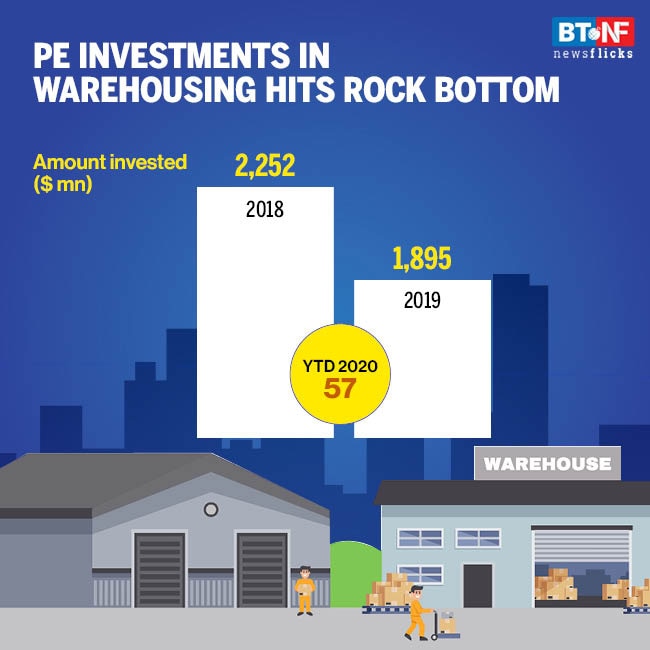 How coronavirus pandemic hit investments in real estate sector