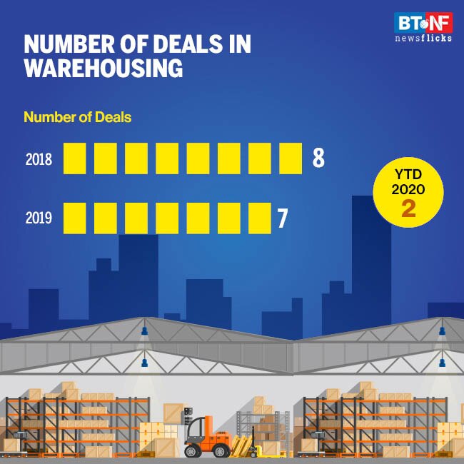 How coronavirus pandemic hit investments in real estate sector