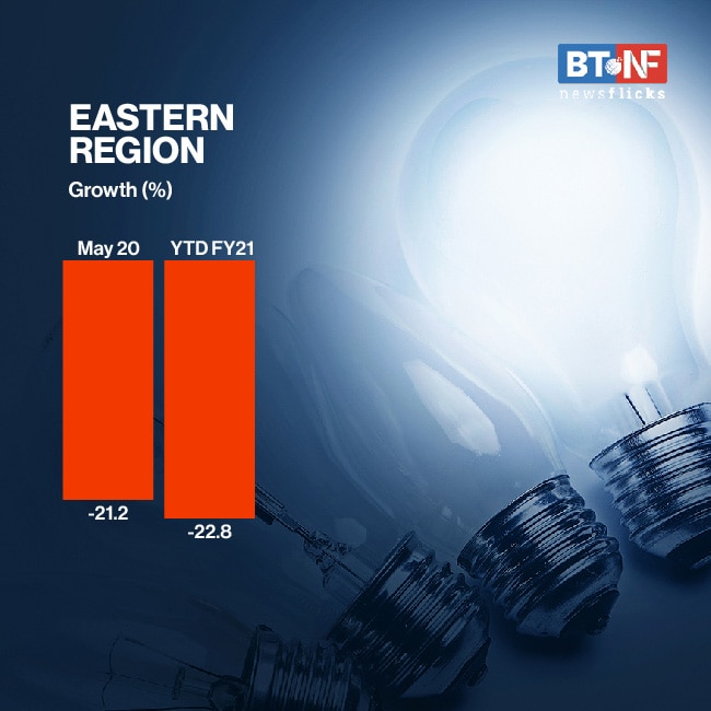 How demand for power dipped as lockdown was extended