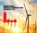 How demand for power dipped as lockdown was extended