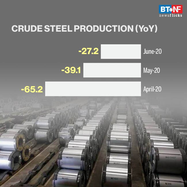 How COVID-19 pandemic impacted steel sector