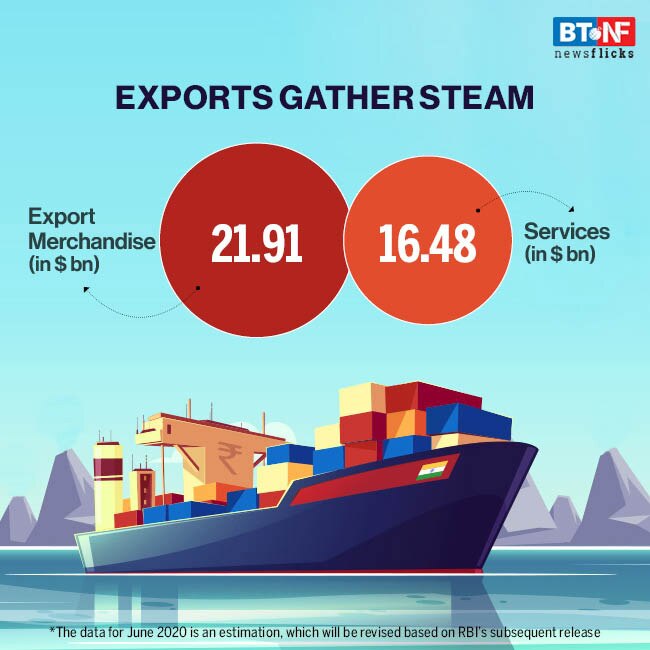 India's trade balance positive for first time in nearly two decades