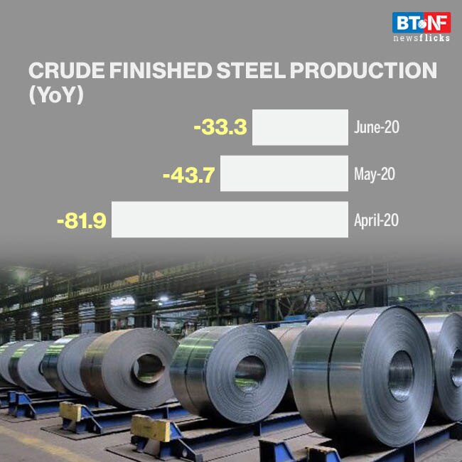 How COVID-19 pandemic impacted steel sector