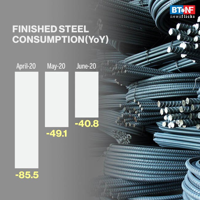 How COVID-19 pandemic impacted steel sector