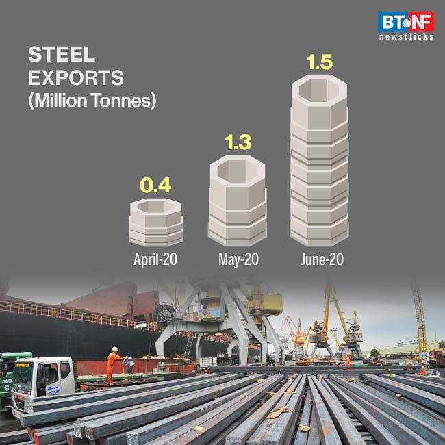 How COVID-19 pandemic impacted steel sector