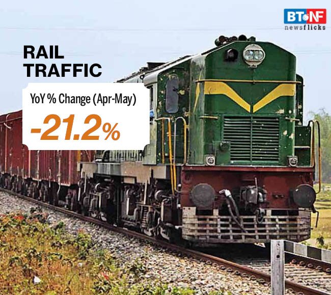 Economic indicators improve, but quarter to go down as worst in history