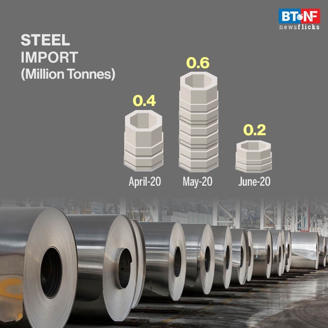 How COVID-19 pandemic impacted steel sector