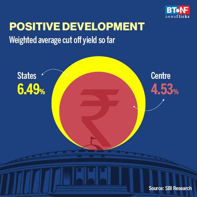 India's debt-to-GDP to increase to 87.6% in FY21 from 72.2%
