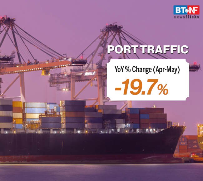 Economic indicators improve, but quarter to go down as worst in history