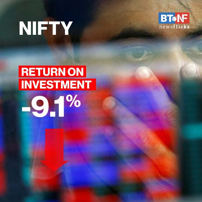 Which investments got best returns in 2020 so far?