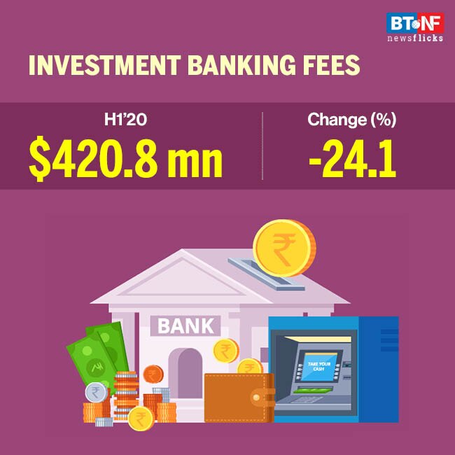 COVID-19 impact: Investment banking activity slows down in 2020