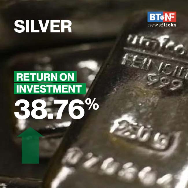 Which investments got best returns in 2020 so far?