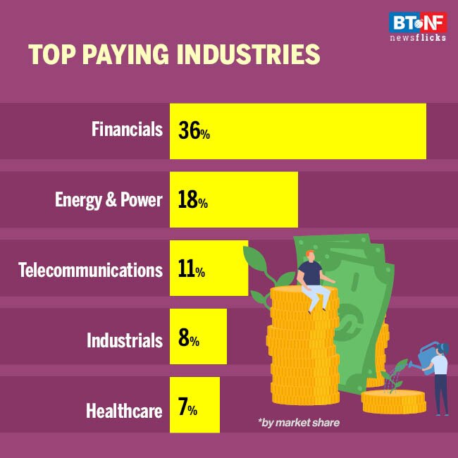 COVID-19 impact: Investment banking activity slows down in 2020