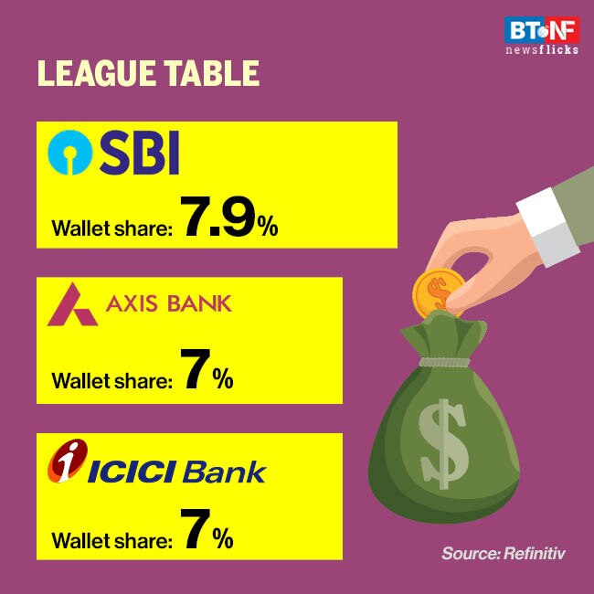 COVID-19 impact: Investment banking activity slows down in 2020