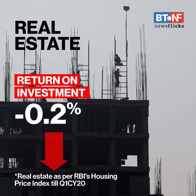Which investments got best returns in 2020 so far?