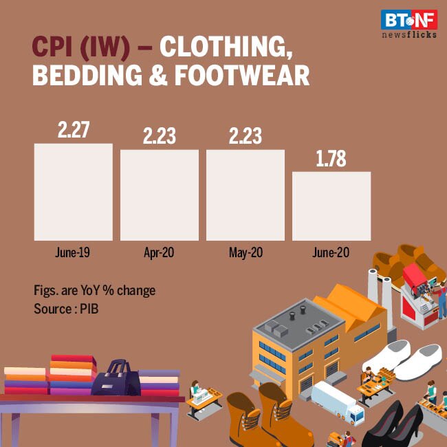 CPI for industrial workers eases to 5.06 in June BT NewsFlicks